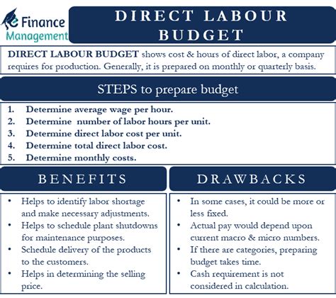 Direct Labor .